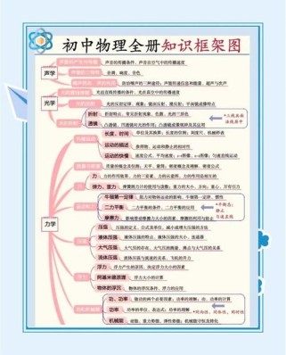 初三物理知识点有哪些核心考点？