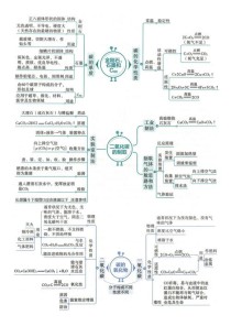 九年级化学第六单元核心知识点有哪些？