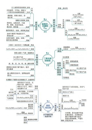 九年级化学第六单元核心知识点有哪些？
