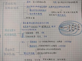 八年级下册生物第二章