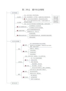 七年级上册政治知识结构图如何高效构建？