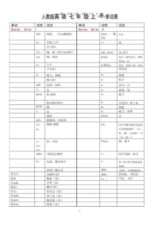 七年级上册英语词汇题