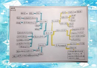 九年级酸碱知识，为何是重点？