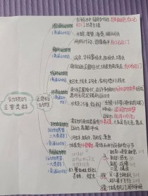 八年级上册生物第一章有哪些核心知识点？