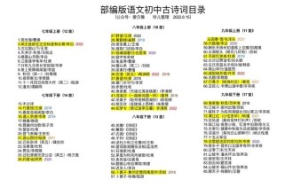 第十一首古诗书目录