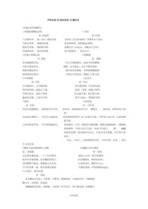 中考语文必背古诗文篇目有哪些？