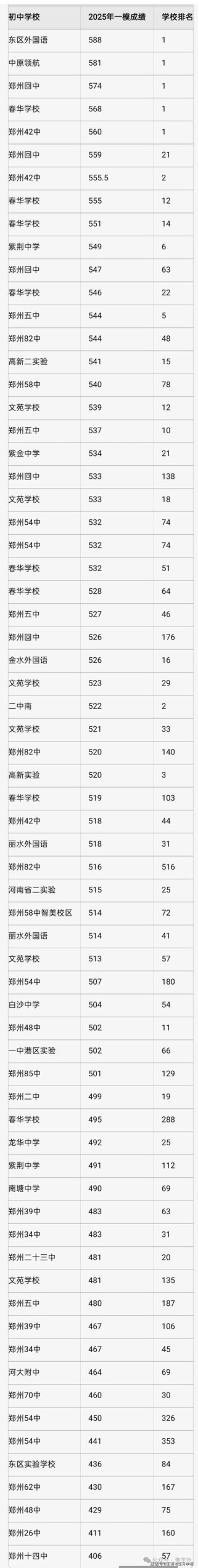 2025年九年级成绩单，成绩有何变化？