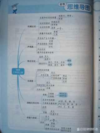 八年级上册物理知识结构图怎么构建最清晰？