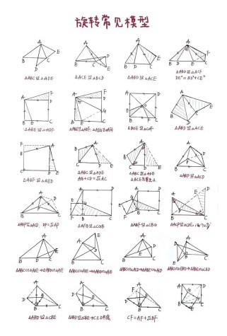 九年级数学旋转PPT如何突破重难点？