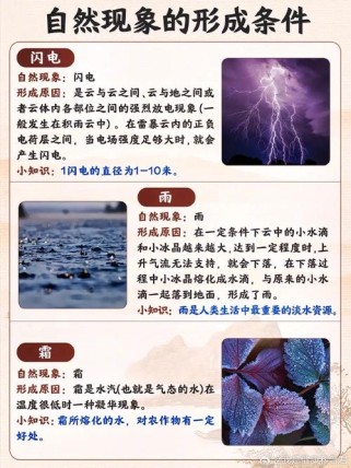 自然现象有哪些一个字的