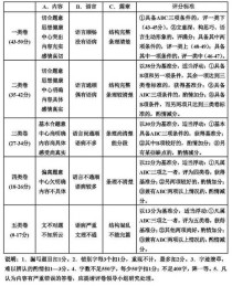 2025天津中考作文考什么？