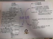 高中古诗赏析技巧有哪些关键步骤？