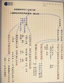 八年级下册政治第五课核心考点有哪些？