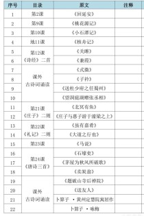 初中语文古诗文目录