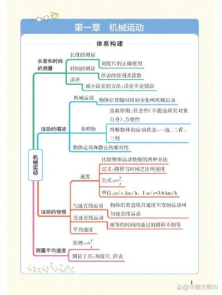 八年级物理上册知识点，如何高效掌握核心？
