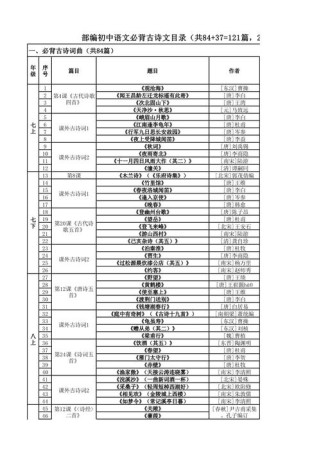 河北中考古诗文目录