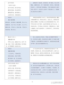 八年级上学期古诗文背诵有哪些篇目？