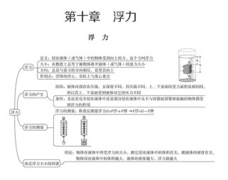 八年级下册物理第十章核心知识点有哪些？