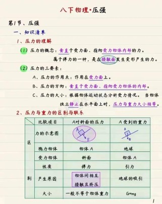 八年级物理压强知识点