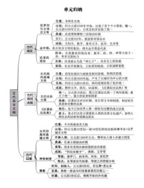 九上历史知识树如何构建核心体系？