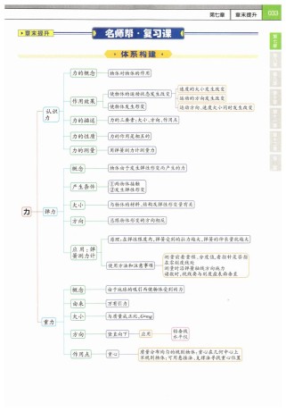 八年级物理下册第七章核心知识点有哪些？
