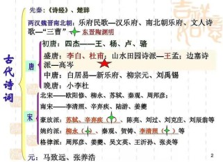 中国古诗题材分类鉴赏