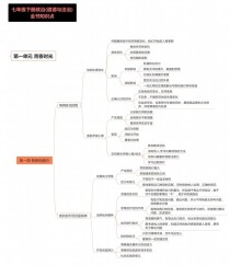 七年级下册政治第一单元核心知识点有哪些？