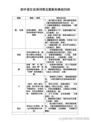 中考古诗文中常见的意象
