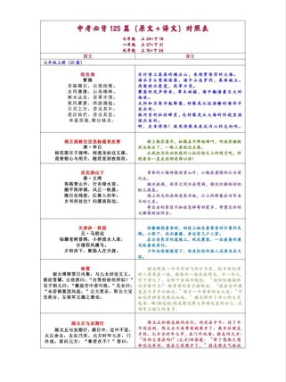 云南中考古诗文必考篇目有哪些？