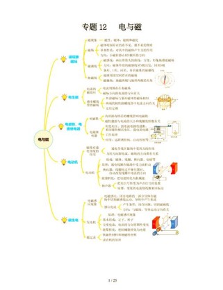 八年级下册电与磁，核心考点有哪些？