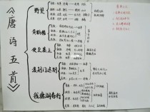 八年级上册语文思维导图