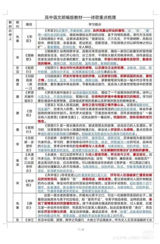 统编教材必背古诗文有哪些？