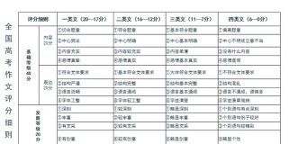 2025作文评分标准有何新变化？