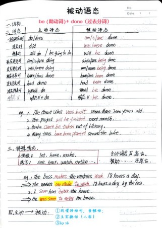 英语作文被动语态何时该用？