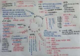 九年级上册政治第二单元核心问题是什么？