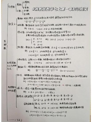 七年级上册数学有理数，学什么？怎么学？