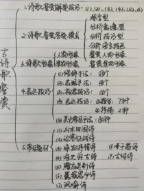 古诗歌表达技巧思维导图如何构建？