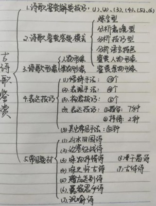 古诗歌表达技巧思维导图如何构建？