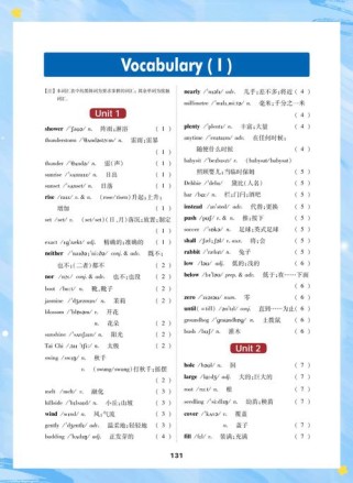 八年级下册英语书2单元核心考点有哪些？