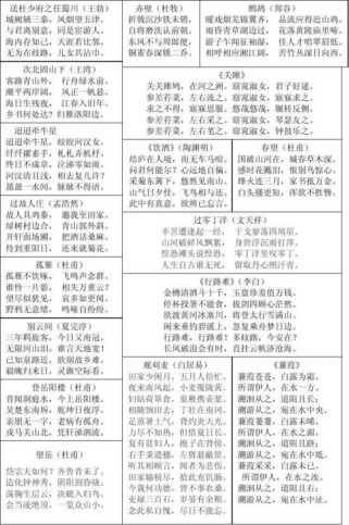 初一语文古诗鉴赏苏教版重点是什么？