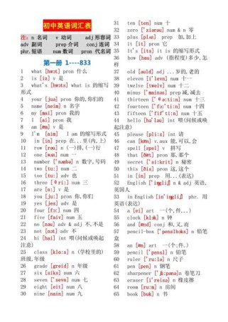 七年级上册英语单词音标怎么学？