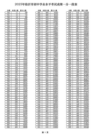 2025七年级成绩何时查？怎么查入口在哪？