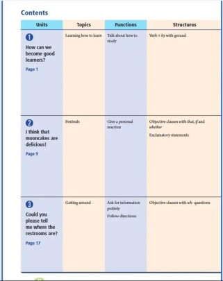 九年级英语下册课本核心考点有哪些？
