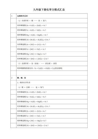 九年级化学方程式如何轻松掌握？