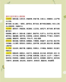 古诗中人物形象阅读题