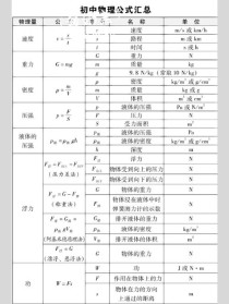 九年级物理公式有哪些？