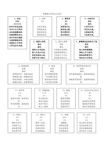 16年级古诗词苏教版有何教学重点？