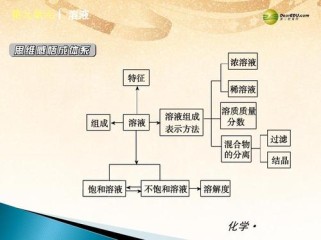 九年级化学第九单元课件核心知识点有哪些？
