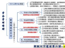 七年级下册思想品德课件如何学透核心考点？