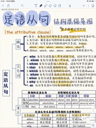 初中英语作文定语从句如何运用？